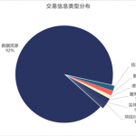 双11来了，暗网在交易些什么？——知道创宇暗网雷达解决方案-暗网里